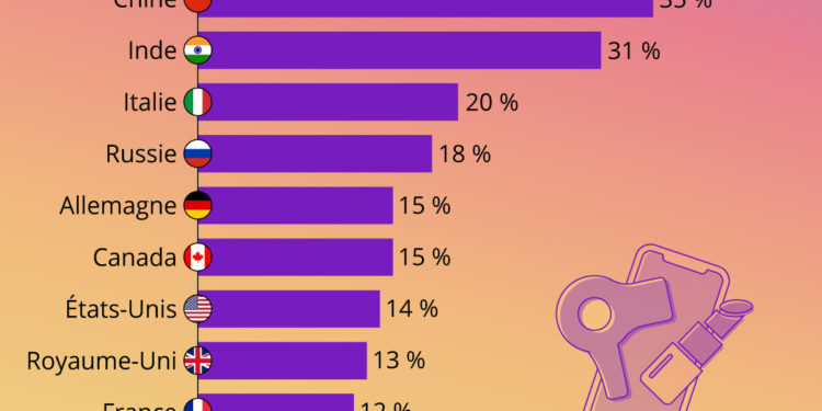 L’influence des influenceurs