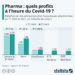 Les profits de l’industrie pharma à l’heure du Covid-19