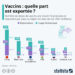 Production de vaccins : quelle part est exportée ?