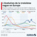 L’évolution de la troisième vague en Europe