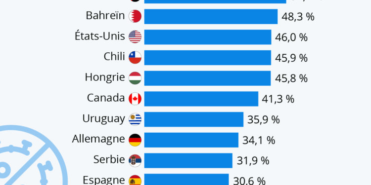 Les progrès de la vaccination contre le Covid-19