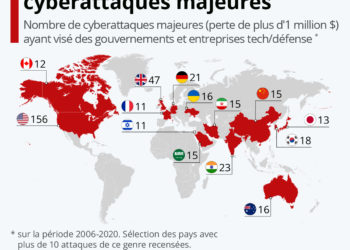 Les pays les plus ciblés par des cyberattaques majeures
