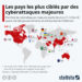 Les pays les plus ciblés par des cyberattaques majeures