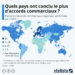 Quels pays ont conclu le plus d’accords commerciaux ?