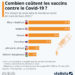 Quel est le prix des vaccins contre le Covid-19 ?