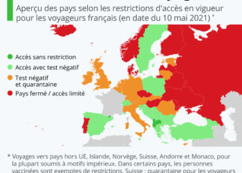 Europe : état des lieux des restrictions de voyage