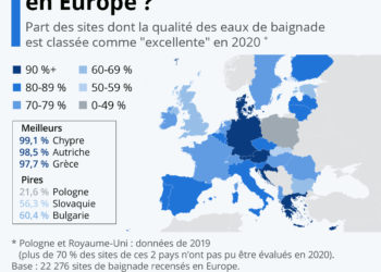 Où fait-il bon se baigner en Europe ?