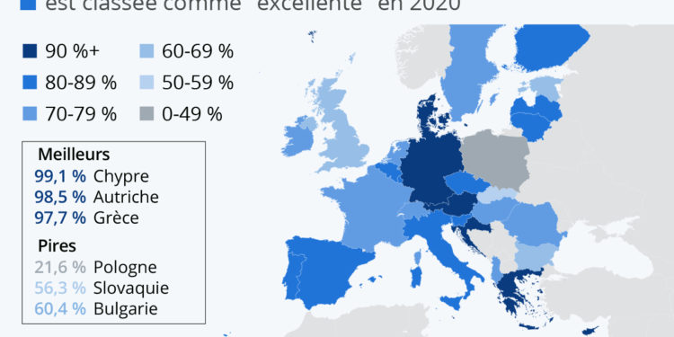 Où fait-il bon se baigner en Europe ?