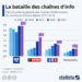 La bataille des chaînes d’information en continu