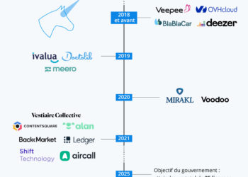 2021, une année prolifique pour la French Tech