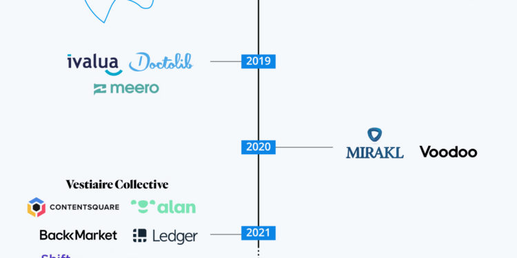 2021, une année prolifique pour la French Tech