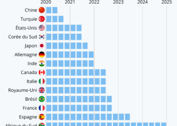 Une reprise économique plus ou moins rapide selon les pays