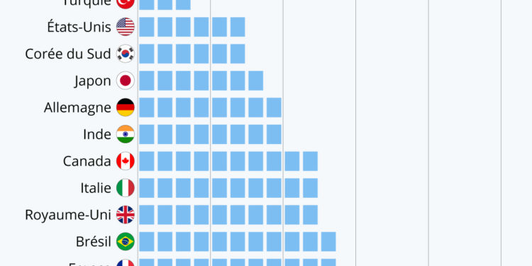 Une reprise économique plus ou moins rapide selon les pays