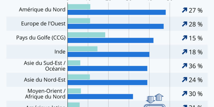 Données mobiles : comment le trafic va exploser