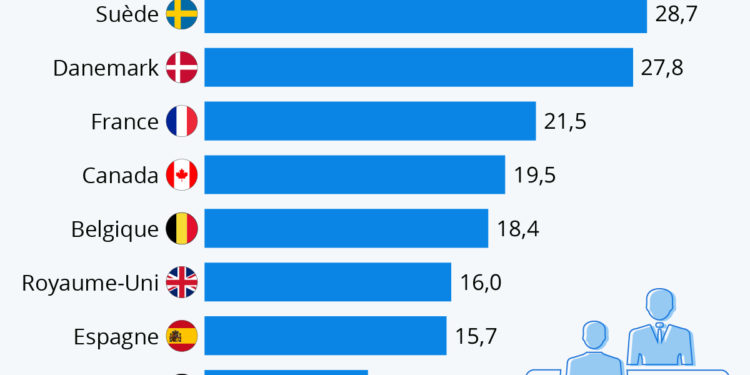 Combien pèse l’emploi dans le secteur public ?