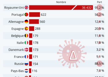 Le variant Delta se propage en Europe