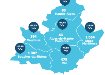 394 chefs d’entreprises Vauclusiens ont perdu leur emploi en 2020