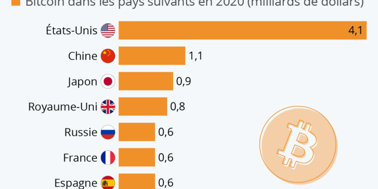 Combien le Bitcoin a-t-il rapporté aux investisseurs l’an dernier ?