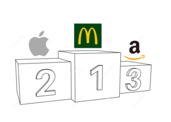 Achats : les marques préférées des ados de Paca