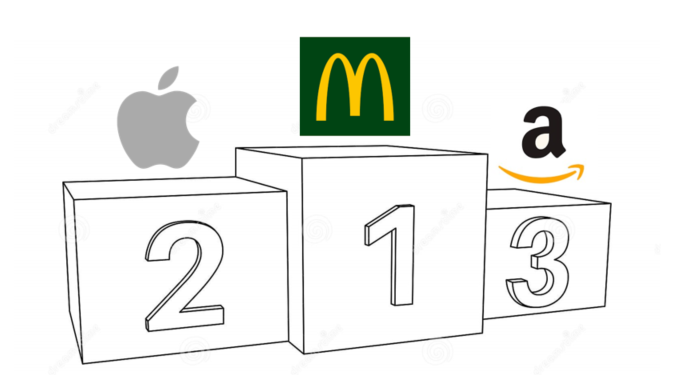 Achats : les marques préférées des ados de Paca