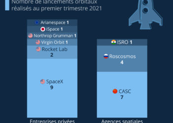 Les sociétés privées à la conquête de l’espace