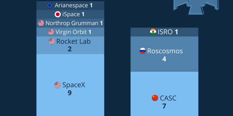 Les sociétés privées à la conquête de l’espace