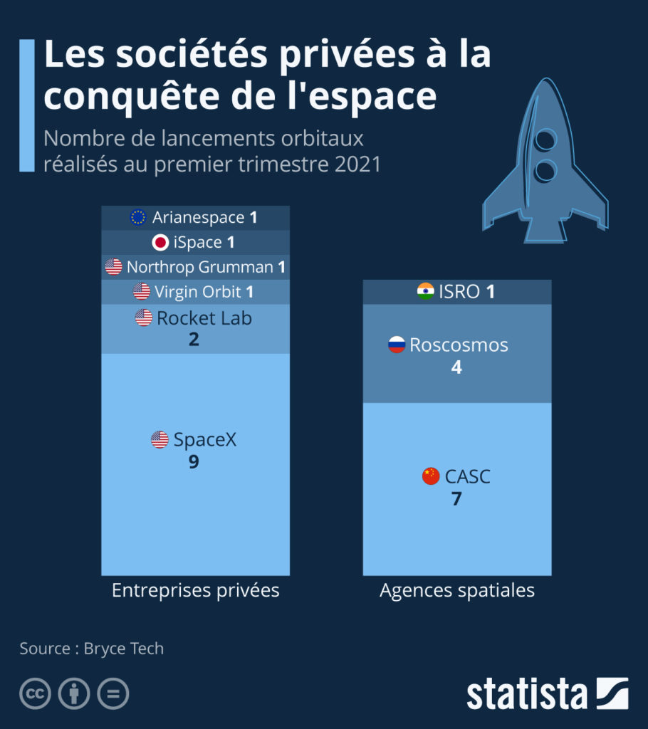 A la conquête de l'espace : un tourisme qui fuse