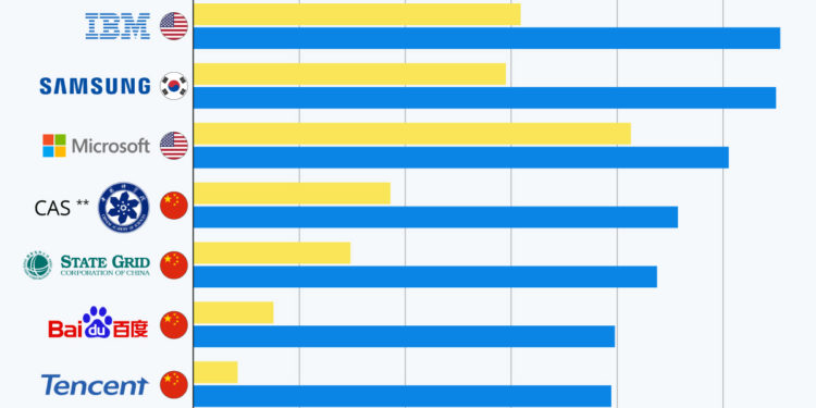 Qui mène la course à l’innovation dans l’IA ?
