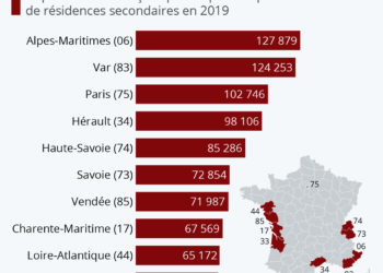 Où il y a le plus de résidences secondaires en France