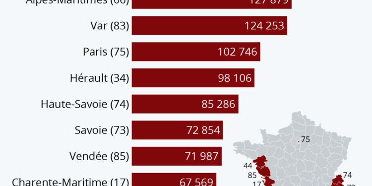 Où il y a le plus de résidences secondaires en France