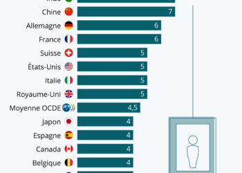 L&rsquo;ascenseur social est-il en panne ?