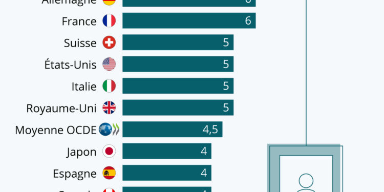 L’ascenseur social est-il en panne ?