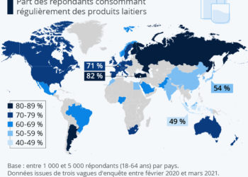 Quel est le lait le plus écologique ?