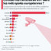 Les métropoles européennes avec le plus de caméras au km²