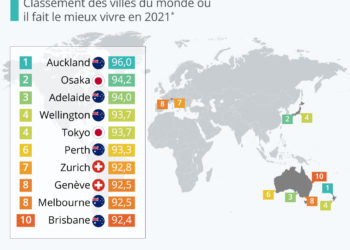 Les villes les plus agréables du monde