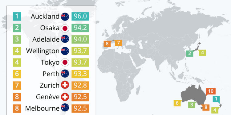 Les villes les plus agréables du monde