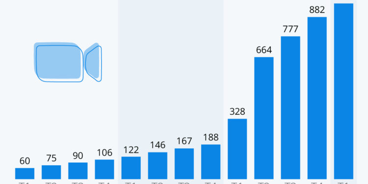 Le boom de Zoom se poursuit