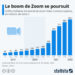 Le boom de Zoom se poursuit