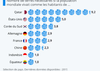L’humanité vit à crédit