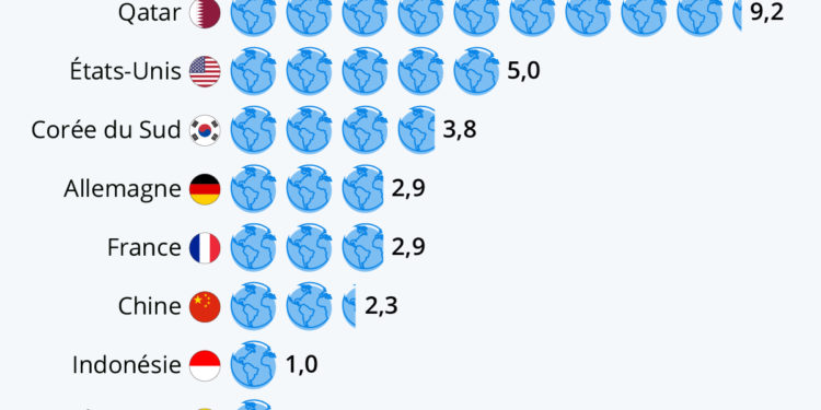 L’humanité vit à crédit