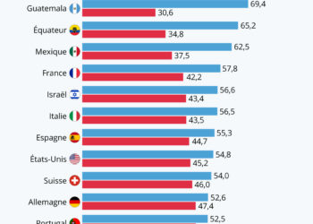 Hommes et femmes, inégaux face au coronavirus