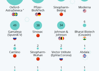 Les vaccins les plus utilisés dans le monde