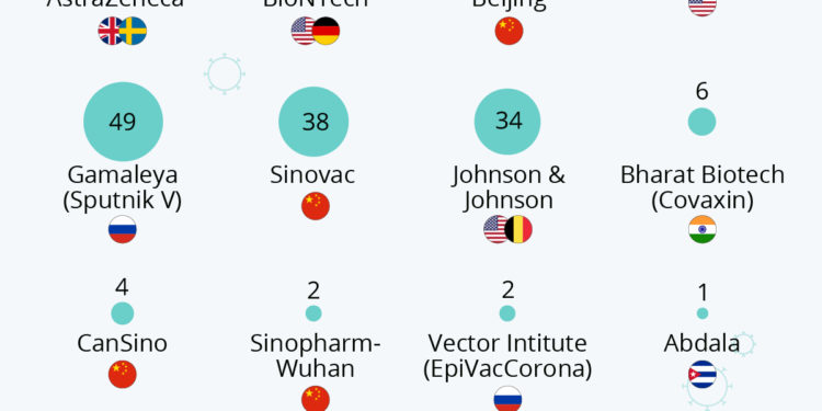 Les vaccins les plus utilisés dans le monde