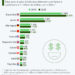 Les pays qui comptent le plus de millionnaires en dollars