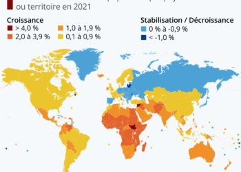 Comment évolue la population mondiale