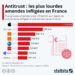 Les GAFA dans le viseur de l’Autorité de la concurrence