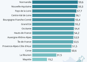 L’avancée de la vaccination selon les régions