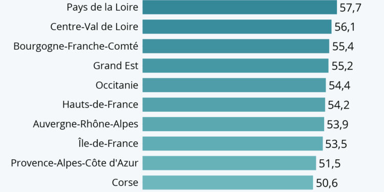 L’avancée de la vaccination selon les régions