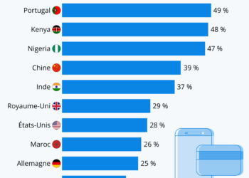 Où le smartphone pourrait devenir la nouvelle banque