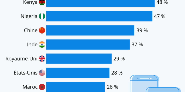 Où le smartphone pourrait devenir la nouvelle banque